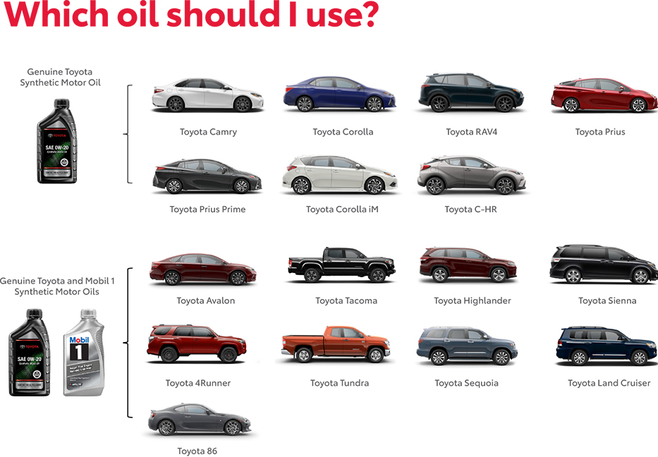 Which Oil Should You use? Contact Rivera Toyota of Mt. Kisco for more information.